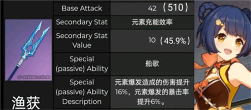 原神渔获适合谁用 原神渔获适合角色一览