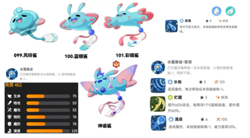 洛克王国世界雨天泥沼队玩法介绍 洛克王国世界雨天泥沼队玩法攻略