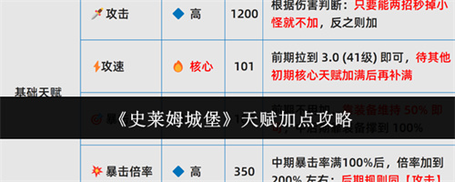 史莱姆城堡天赋加点攻略