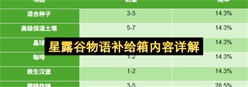 星露谷物语补给箱内容详解